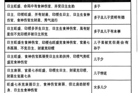 偏财男命与食神制杀女命的深层解析与生活指导