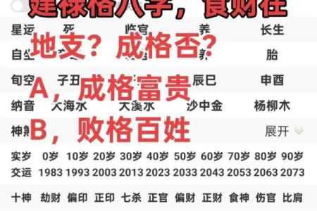 探索女命八字建禄格：揭示命运秘密的神秘钥匙