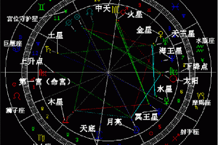 解读命盘十宫：揭示生活中的多重面貌与可能性