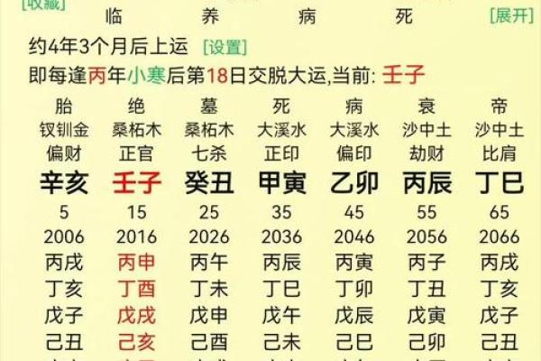 真伤官命格男命解析：如何识别与提升自身潜力