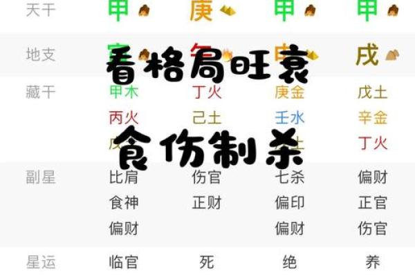 真伤官命格男命解析：如何识别与提升自身潜力