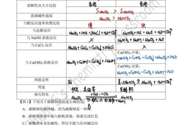 探索AlP的奥秘:化学中的钠铝磷酸盐大揭秘 探索AlP的奥秘:化学中的钠铝磷酸盐大揭秘