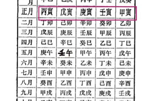 探讨壬寅癸卯年的命理特征与人生启示 探讨壬寅癸卯年的命理特征与人生启示