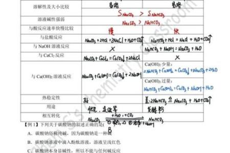 探索AlP的奥秘：化学中的钠铝磷酸盐大揭秘