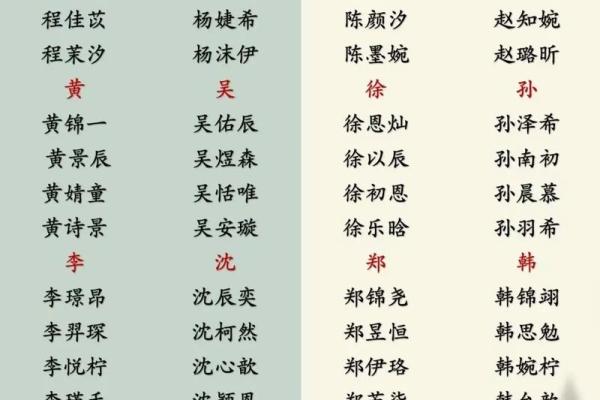 根据命缺水给女孩取名的美好之道