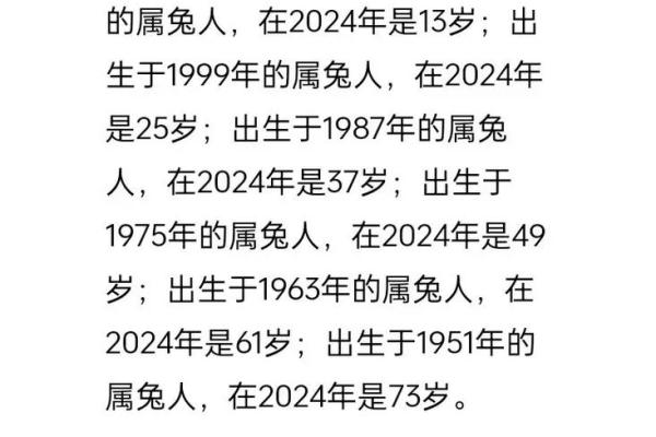 1987年属兔的命运揭示：2023年的成长与变化