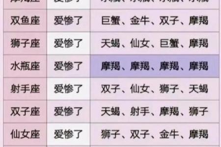 星座决定命运？揭秘十二星座成长后的命运之谜！