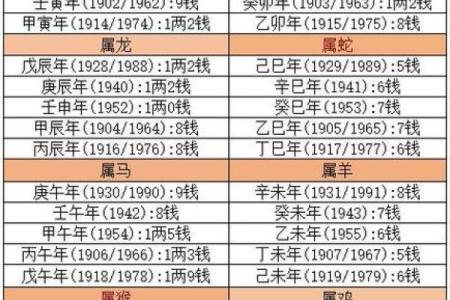 三两八男命：命理揭秘与人生启示