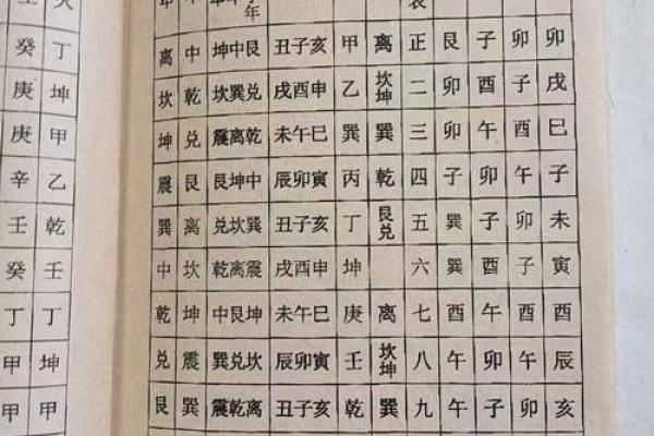 怎样推算命运与风水：解密葬山与命局的关系