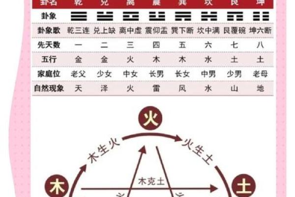 水命与火命相济的奥秘：探索五行相生的和谐美学