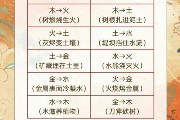 水命与火命相济的奥秘：探索五行相生的和谐美学