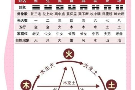 水命与火命相济的奥秘：探索五行相生的和谐美学