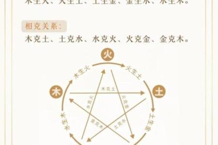 探索1957年出生者的命理与五行特征