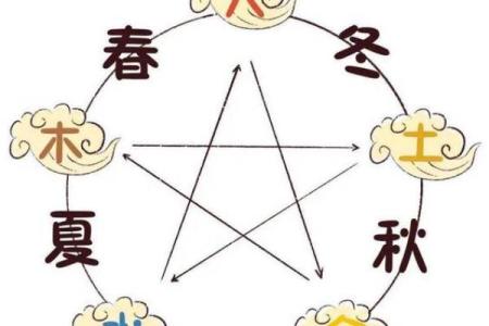 解析2017年立秋如何影响命理，揭示秋季五行的力量与运势