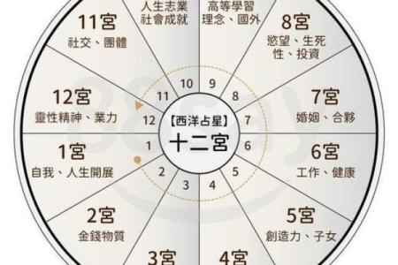 13层命格：如何识别适合你的命运特征与发展方向