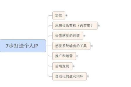 测小孩将来命运的方法与启示，让你的孩子更具竞争力！
