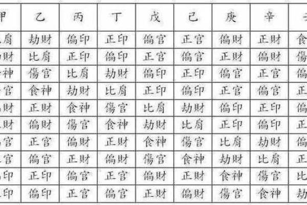 1994年属什么命？揭秘1994年出生人的命理特点与运势