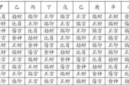 1994年属什么命？揭秘1994年出生人的命理特点与运势