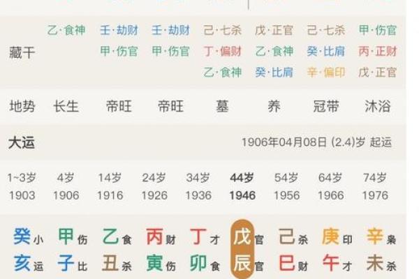 癸卯年：探寻命理背后的智慧与启示