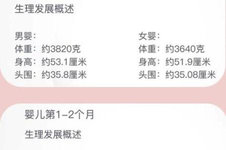 2023年宝宝属什么命？探索新生儿的命运与未来