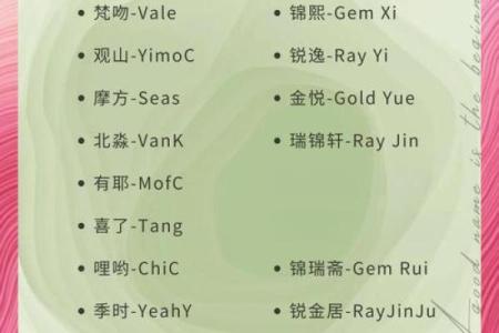 金水相生，药店命名之道：开药店的理想名字与选择