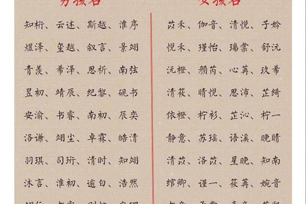 如何避开“火”字，给孩子起个顺心如意的名字
