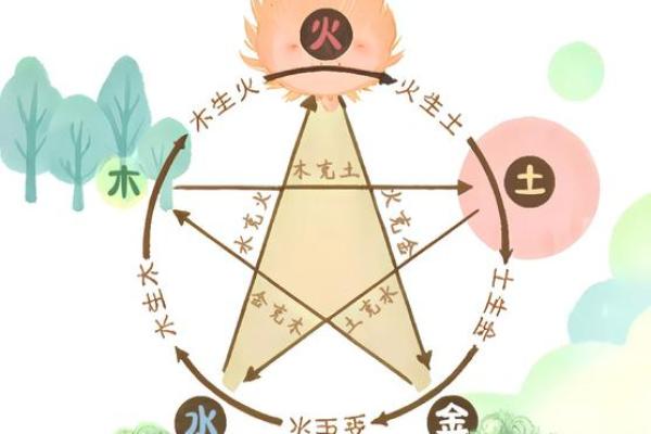 了解75年辰时命格：命运背后的哲学与智慧