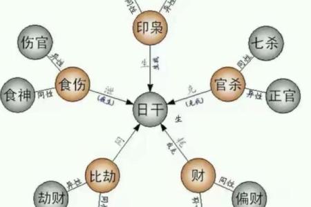 炉中火命的人开店该选什么方向？教你找到事业的最佳航向！