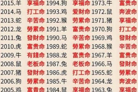 1991年出生的朋友们，您知道自己的命运与运势吗？看此文揭秘！