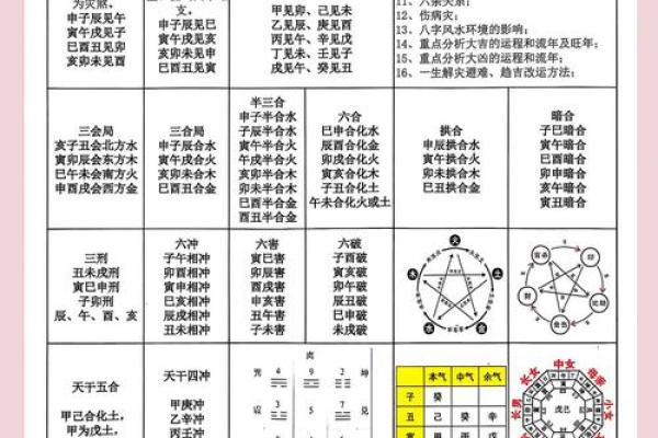 适合创业开店的命理分析：你的生辰八字揭示商机之路