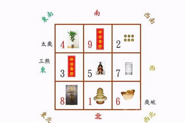 火命客厅风水布局：五大必备元素详解