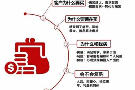土命人士最忌的投资生意：你必须避开的领域与选择！