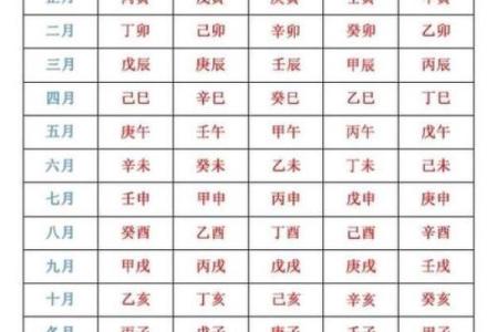 适合创业开店的命理分析：你的生辰八字揭示商机之路