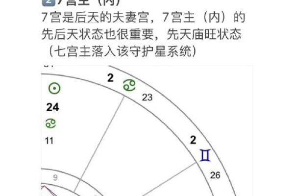 揭开星座命盘的秘密：主星对性格的深刻影响