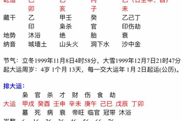 探秘八字命理：己卯丁卯命格的独特魅力与解析