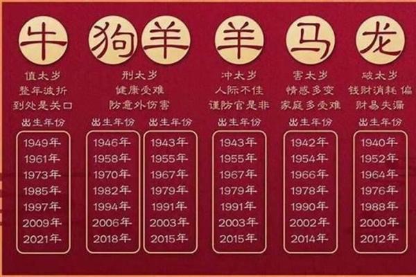 2021年与2022年命运解析:你是哪一种运势? 2021年与2022年命运解析:你是哪一种运势?