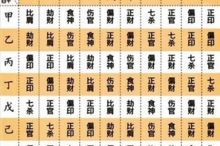 如何通过八字算命了解自己的命运与个性特点
