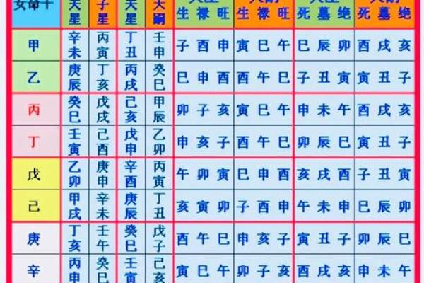 揭开命理之谜：为何文昌星在学习与事业中至关重要？