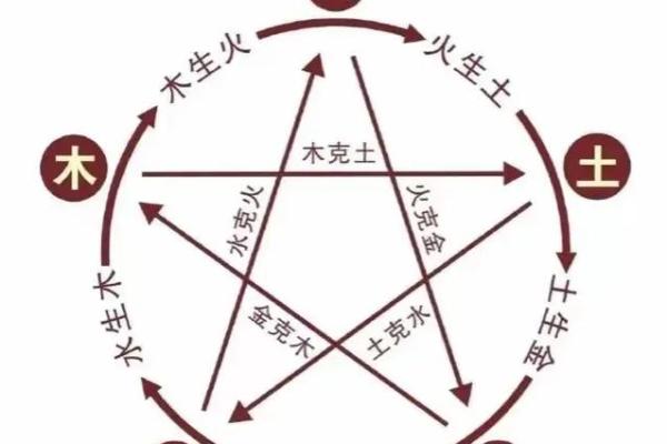 命属土的人与什么相克?解析土属性的生克制化关系 命属土的人与什么相克?解析土属性的生克制化关系