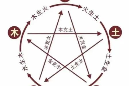 命属土的人与什么相克？解析土属性的生克制化关系