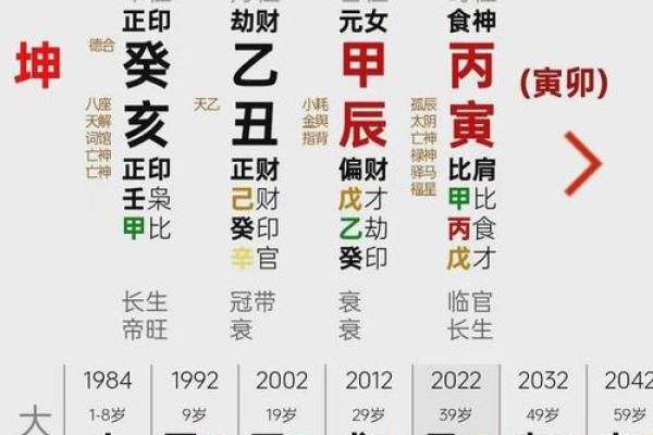 了解自己的命运：如何用八字算命找到人生方向