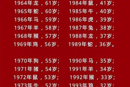 1997年生肖鸡：命运与个性的深度解析