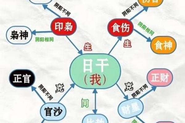 揭示八字女命的福气格局，如何判断命中福泽的秘密