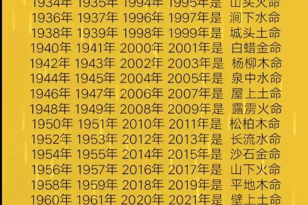 2000年出生男孩的命运与个性解读,揭示人生奥秘与未来趋势 2000年出生男孩的命运与个性解读,揭示人生奥秘与未来趋势