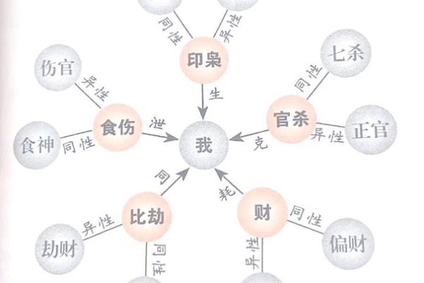 女命如何通过男命发财：揭示八字的奥秘与思维方式