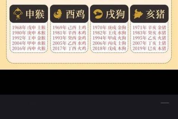 探索1983年属猪的命格：命理与人生之道