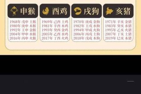 探索1983年属猪的命格：命理与人生之道