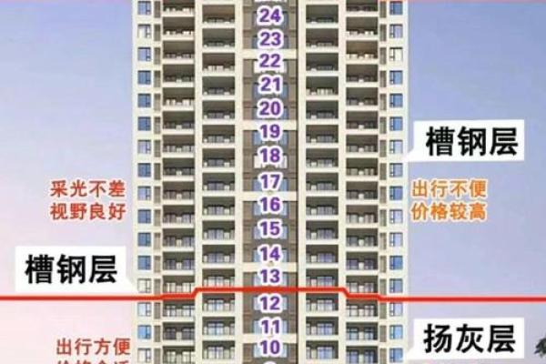 东四命的最佳楼层选择：揭秘风水与居住舒适度的完美平衡