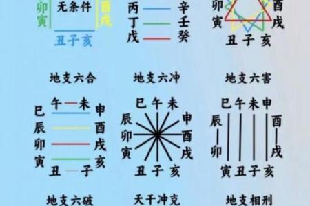 壬辰年命理解析：了解你的性格与运势之路
