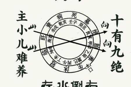 火命之人如何让自身运势更加旺盛的秘诀